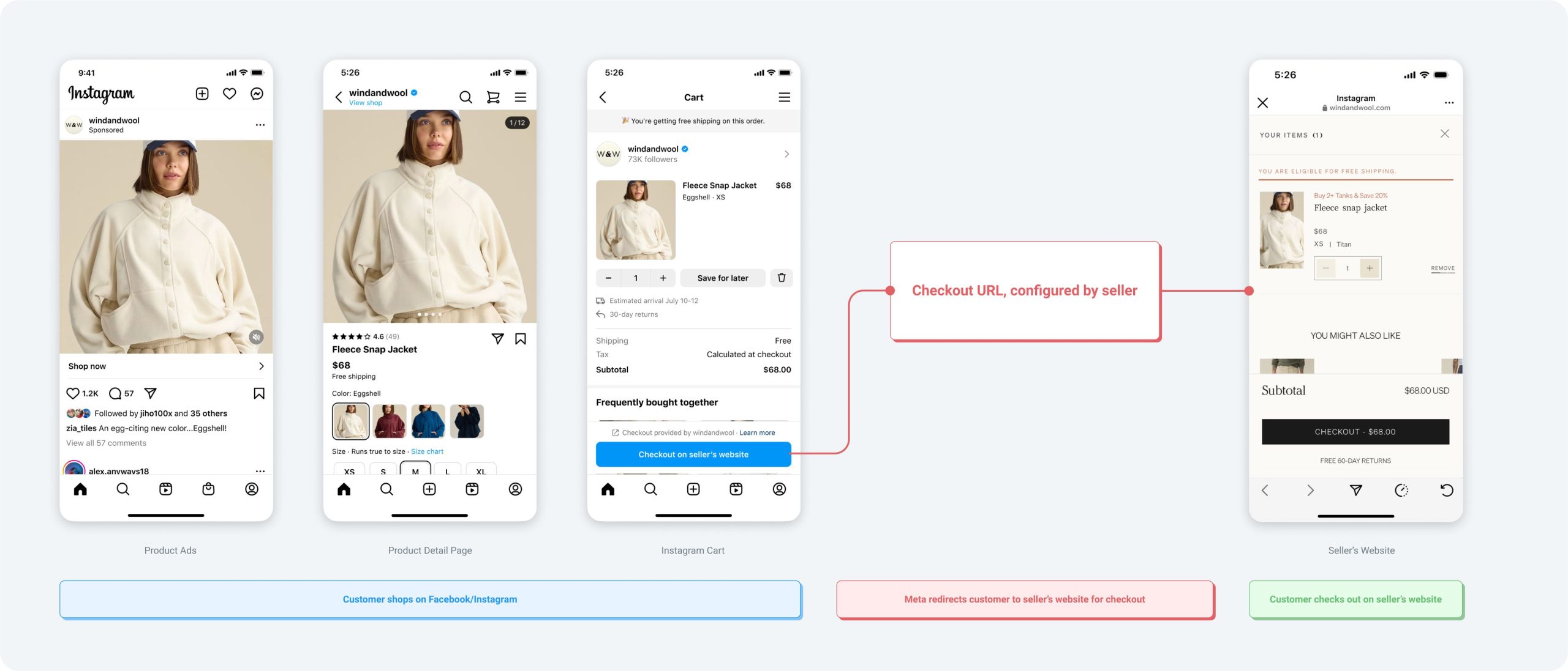 Meta Checkout URL Handler for WooCommerce – Instantly Add Facebook & Instagram Shop Products to Cart